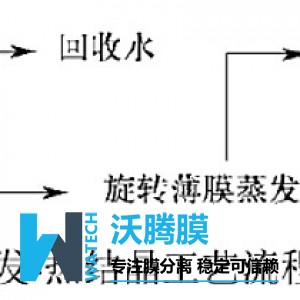 组合膜技术解决高盐废水处理难题