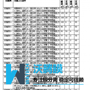 含硫酸钠的氯化钠溶液的处理方法