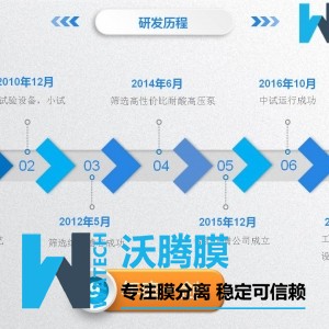 废碱废酸回收纳滤膜过滤净化回收工艺